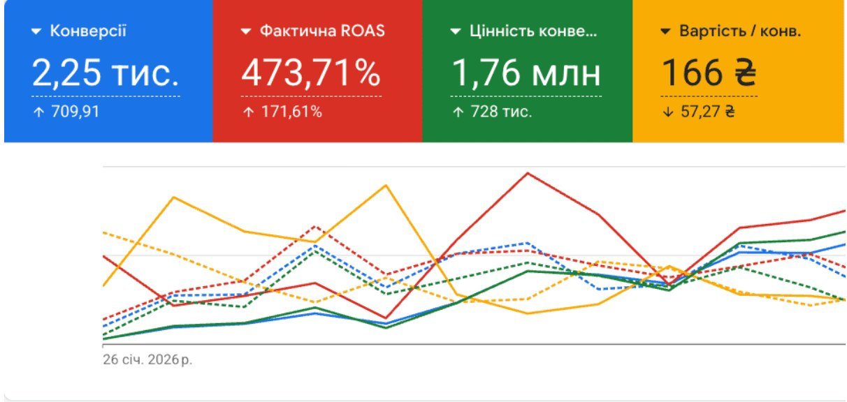 Кейс БАДи
