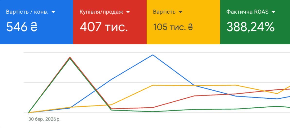 Кейс Жіноча білизна