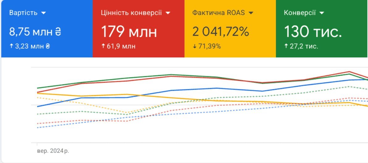 Кейс Корм для собак