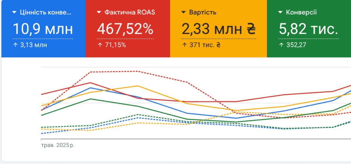 Кейс Жіночий одяг