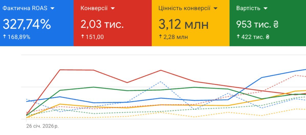 Кейс Прикраси