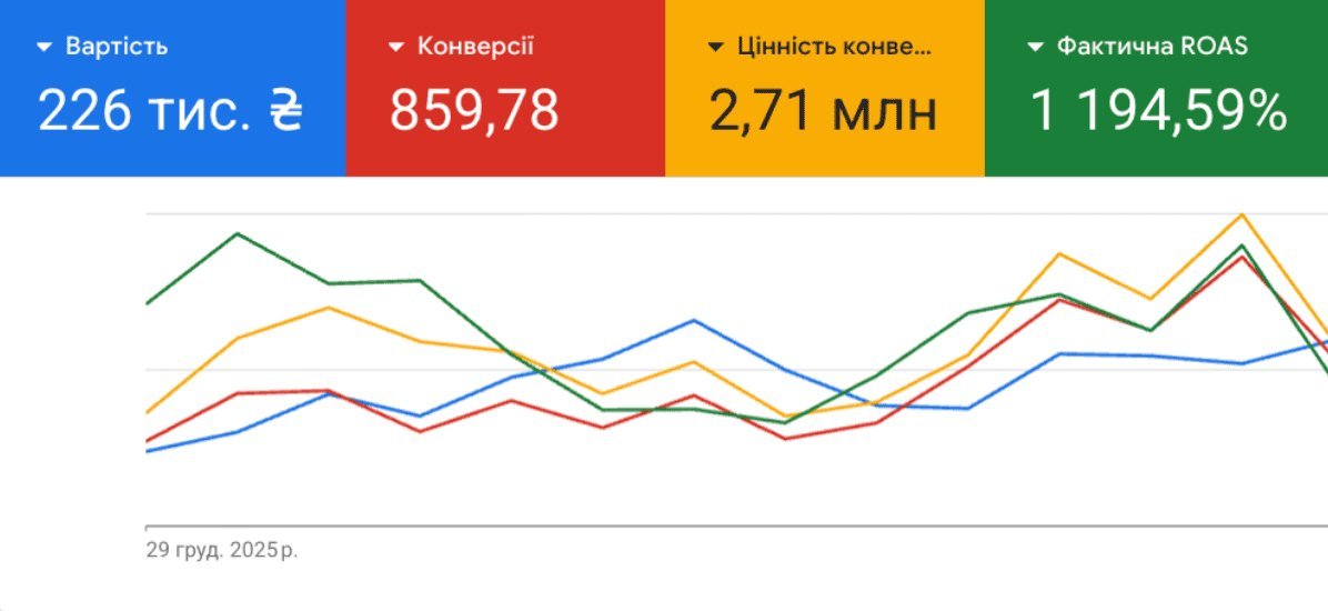 Кейс Взуття